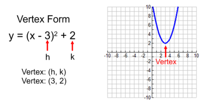 Writing vertex form equations of lines